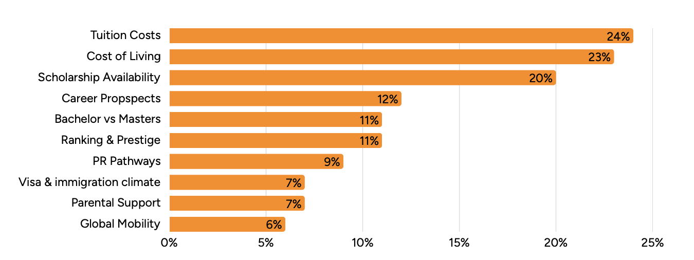 Bangladesh Report - Mentions broken down by themes
