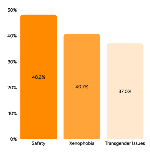 NZ Community & Social License