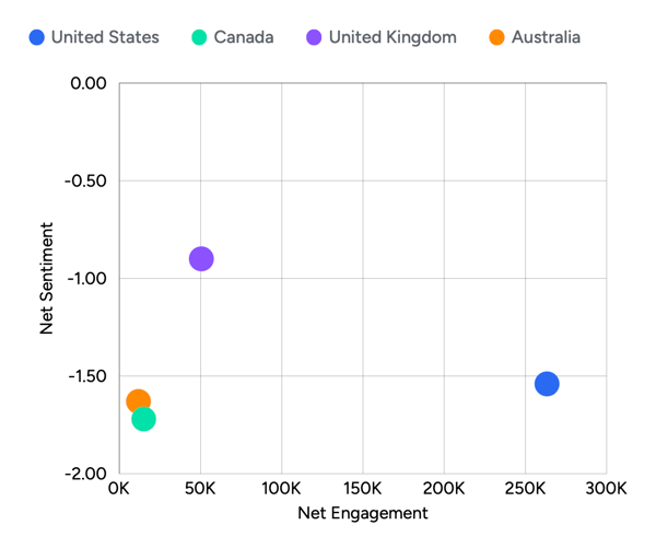 August 2025 Positioning Snapshot