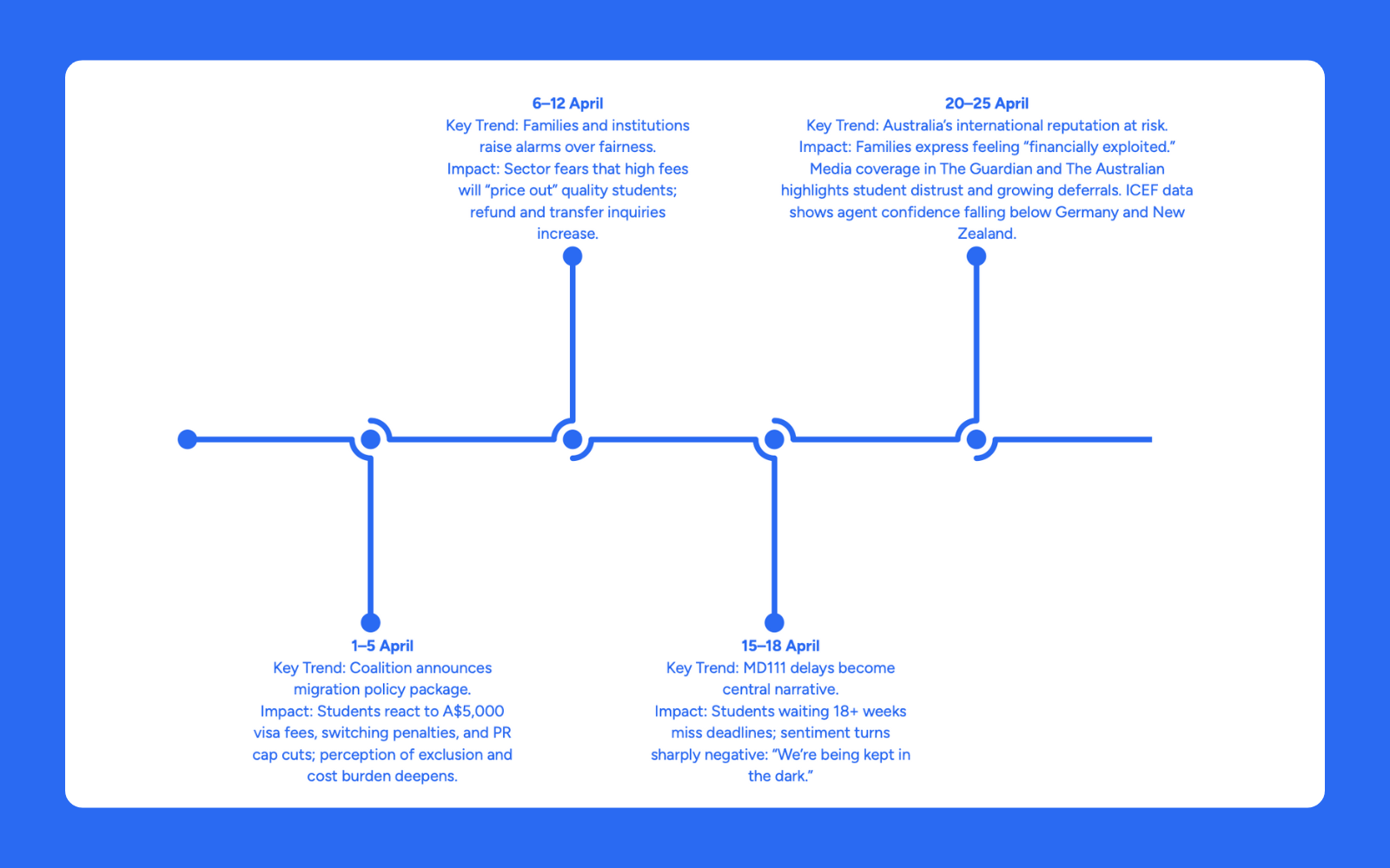 Key Events Driving Sentiment (April 2025)