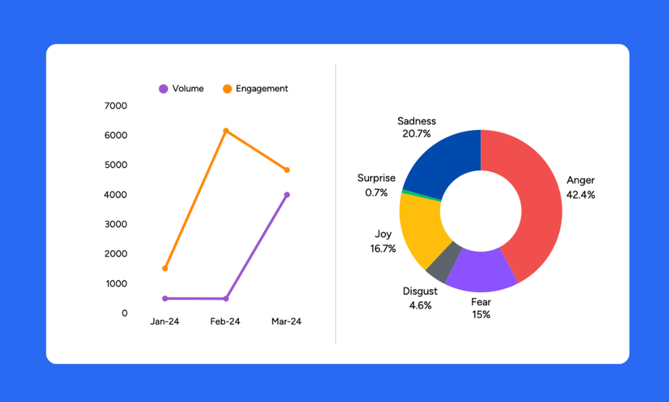 Q1 Student Sentiment New Zealand