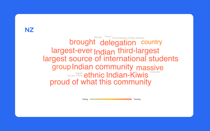 Q1 2025 New Zealand Student Discussions