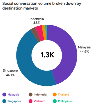 Socail conversatio graphic 1