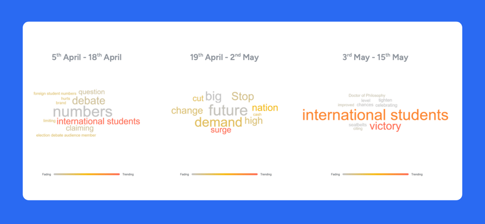 Thematic Shifts in Online News Coverage-1