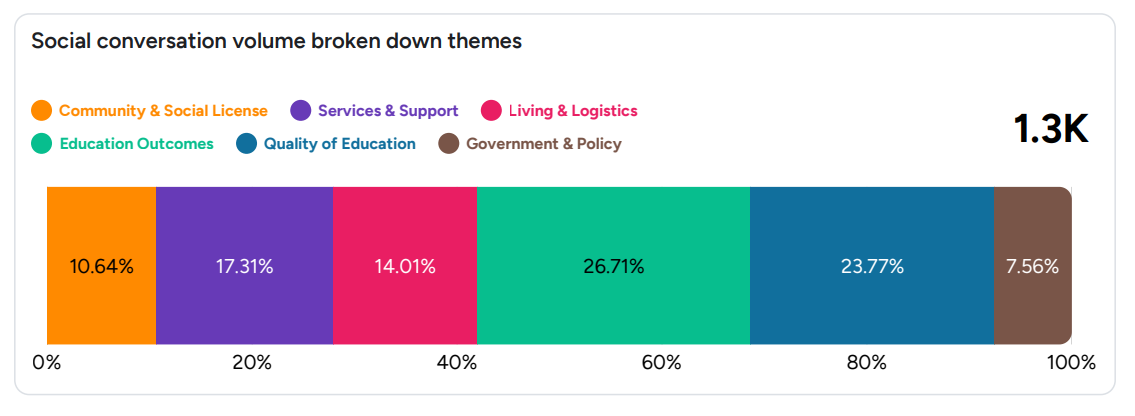 Thematic share of voice graphic 4