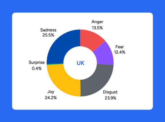 Q1 2025 UK Emotion Tracking