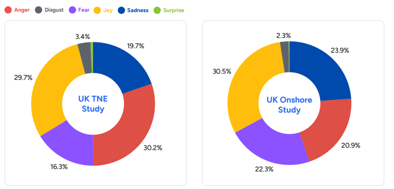 emotional comparison graphic 3